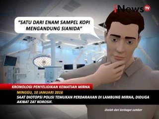 Inilah kronologi penyelidikan kematian Wayan Mirna - Special Event 29/01