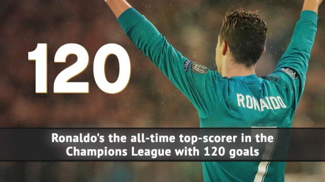 Cristiano Ronaldo's record-breaking career in numbers