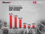 Kemiskinan Anak Capai 50%, KPAI Tak Anjurkan Berikan Uang ke Anak Jalanan - iNews Malam 29/07