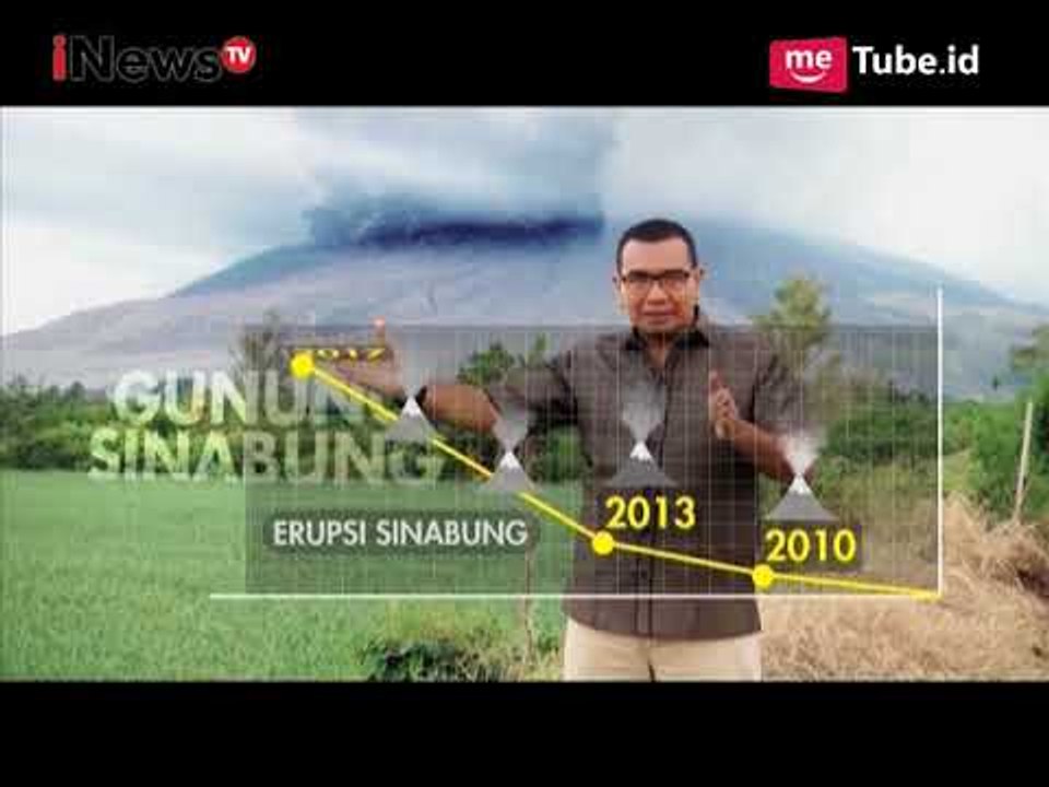 Ada 7000 KK yang Terpaksa Diungsikan Akibat Erupsi Gunung Sinabung - Rakyat Bicara 07/10