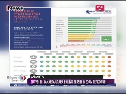 Survey TII: Jakarta Utara Paling Bersih, Medan Terkorup - iNews Sore 23/11