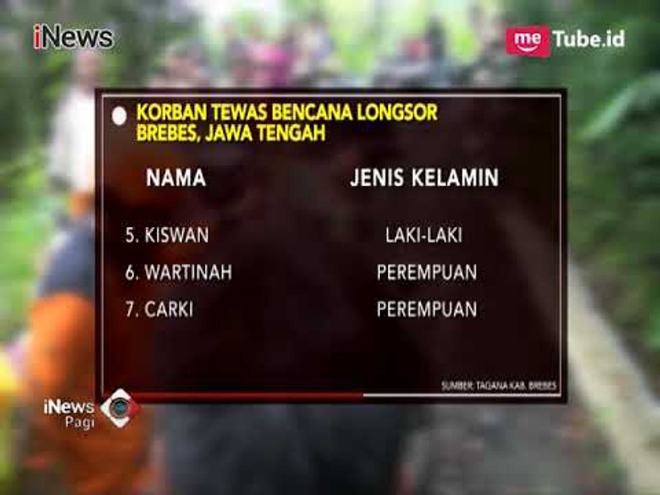 Data 7 Orang Meninggal dan 13 Lainnya Hilang Akibat Longsor di Brebes - iNews Pagi 24/02