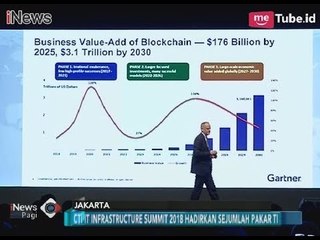 Konferensi & Pameran CTI IT Infrastructure Summit 2018 Kembali Digelar di Jakarta - iNews Pagi 10/03