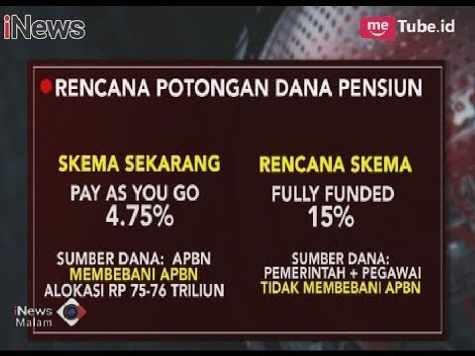 Gaji PNS Dipotong, Inilah Skema Potongan Dana Pensiun dari Pemerintah - iNews Malam 10/03