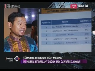 Inilah Tiga Pasangan yang Cocok untuk Jokowi Menurut Survey - iNews Sore 19/04