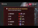 Hasil Survey Elektabilitas Partai Politik Menunjukkan Perindo di Posisi Enam - iNews Sore 03/05