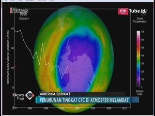 Lapisan CFC Terus Meningkat di Atmosfer, Lapisan Ozon Terancam - iNews Pagi 20/05