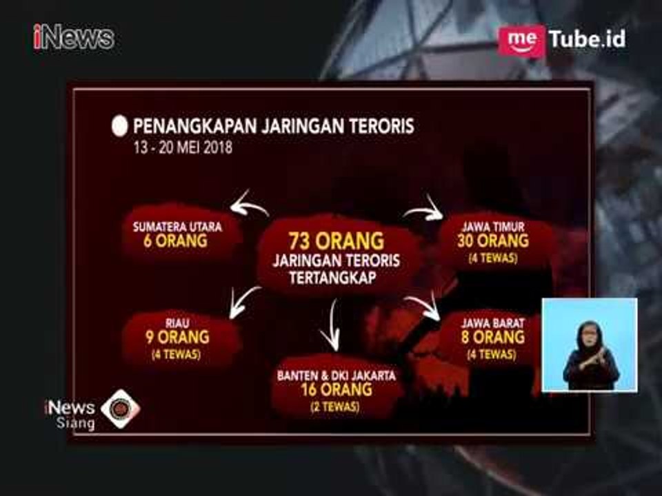 Penangkapan Jaringan Teroris di Sejumlah Daerah Capai 73 Orang - iNews Siang 21/05