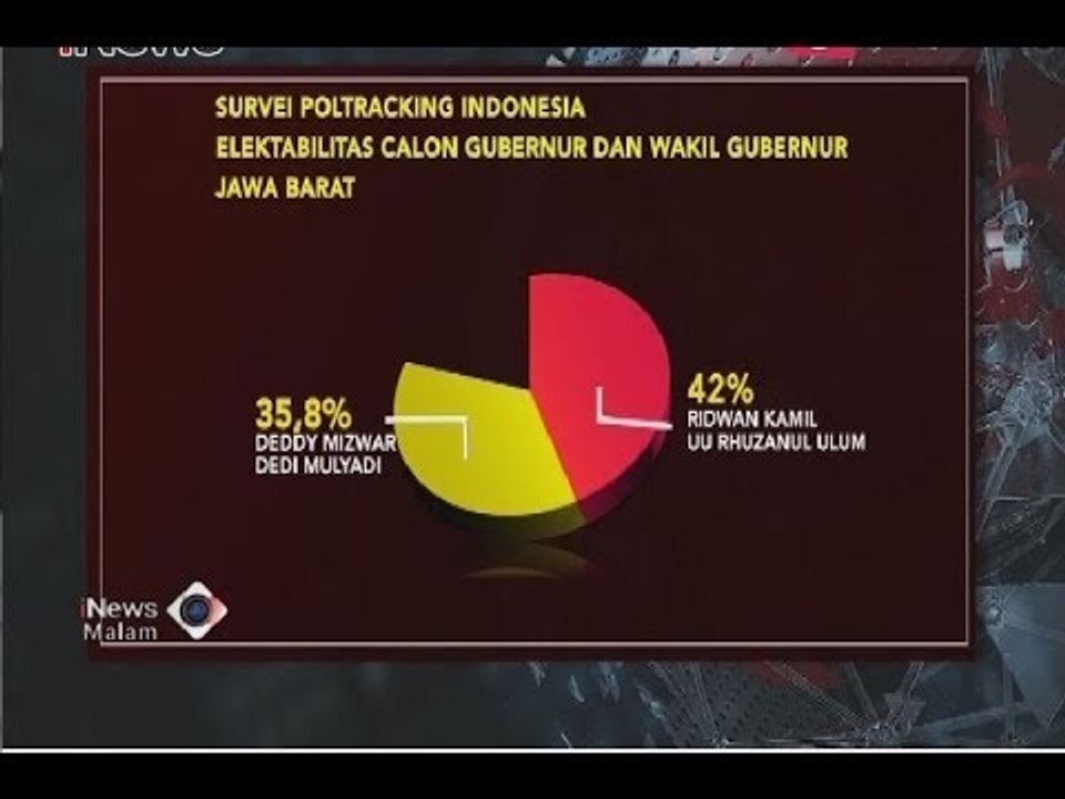 Poltracking Rilis Survei, Ini Paslon Pilgub Jabar dan Jatim yang Paling Unggul - iNews Malam 23/06