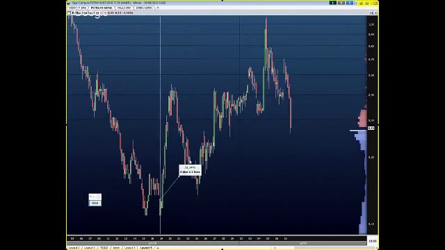 Radar das Opções: Oportunidades para ganhar 600% em 4 dias