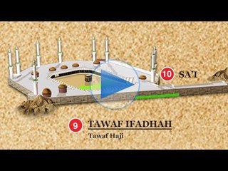 PERJALANAN HAJI (grafik)