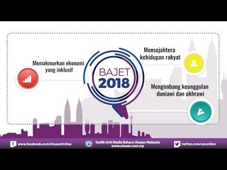 Bajet 2018: Siapa Untung?