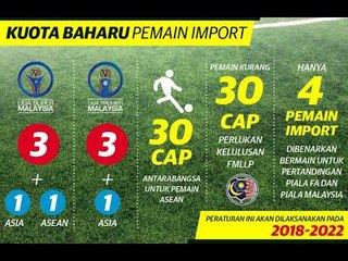 ‘Tambah kuota import ada kesan negatif’