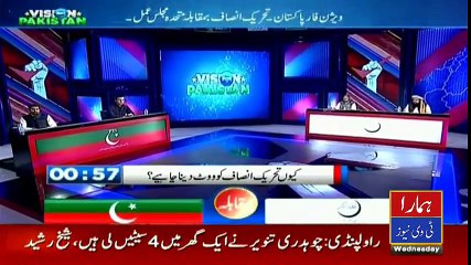 Why should people vote for PTI in general elections - Hmara TV News