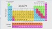 (2)CBSE Class 11 Chemistry, The s-block Elements-2,Alkali Metals General Characteristics & Propertie