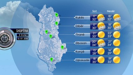 Parashikimi i Motit 12 Korrik 2018