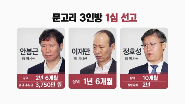 '국정원 특활비' 문고리 3인방 모두 유죄... 朴 뇌물은 아니다 / YTN