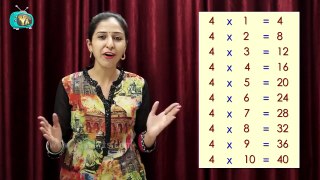 Multiplication Tables For Kids | Maths Multiplication Tables | Times Tables For Kids