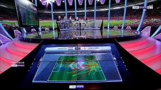 England vs Croatia 1-2 - Reactions & Post Match Analysis - World Cup 2018