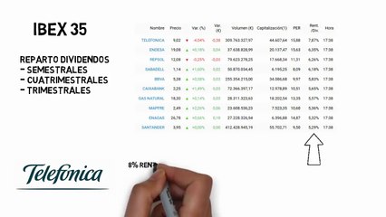 Conoce ¿qué son los Dividendos? con Alberto Vollmer - Parte 2