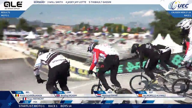 2018 CHALLENGE/JUNIOR BMX EUROPEAN CHAMPIONSHIPS, Sarrians (France), 2018 July 13-15, PART 1