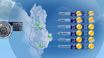 Parashikimi i Motit 13 Korrik 2018
