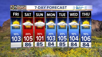 Storms possible this weekend in Valley