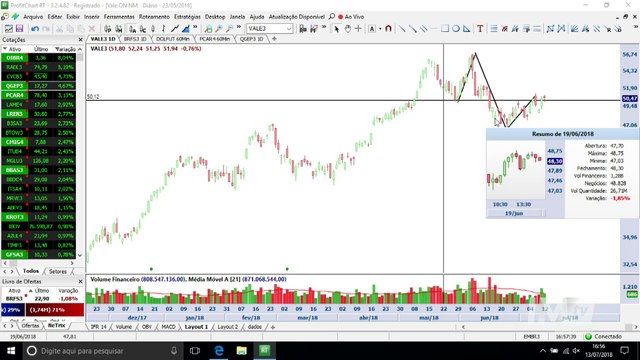 Visão Técnica - Petrobras pode acionar venda
