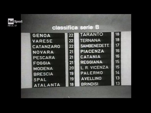 La Domenica Sportiva dell'1 febbraio 1976 - Prima parte