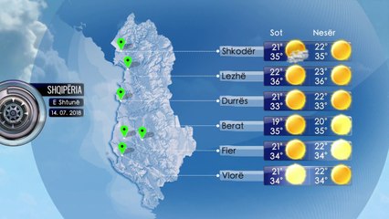 Parashikimi i Motit 14 Korrik 2018