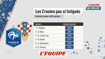 Les croates pas si fatigués - Foot - CM 2018