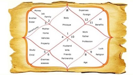 Ashadha Purnima 2018: चंद्रग्रहण पर 162 साल बाद बन रहा है 'केमद्रुम योग, करें ये उपाय | Boldsk