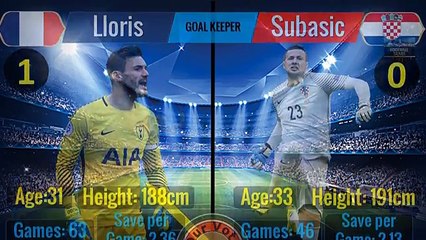 France vs Croatia Lineup Comparison - Position vs Position - Fifa World Cup Russia 2018 (FINAL)