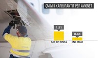 Monopoli i karburantit në Rinas  - Top Channel Albania - News - Lajme