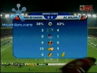 Urawa Red Diamonds 0-1 ACMilan