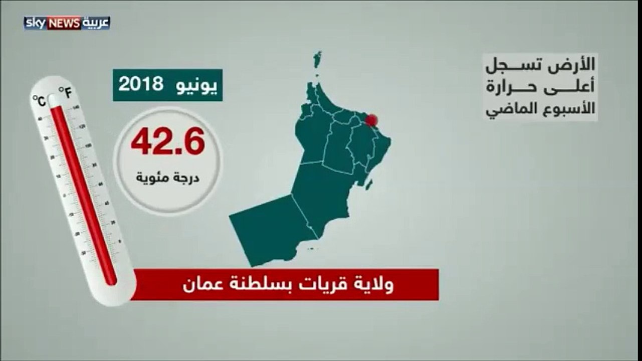 درجات حرارة غير مسبوقة سجلتها العديد من المدن حول العالم في هذا الصيف