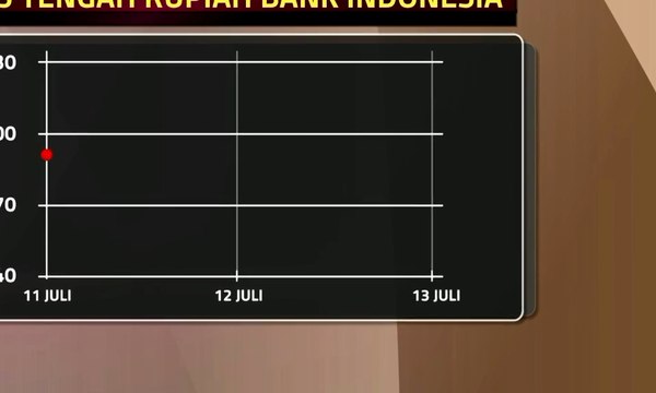 BI Percaya Diri Nilai Tukar Rupiah Menguat