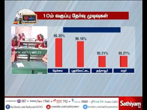 10th Class Exam Results - District wise Competency Details