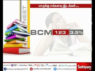 நீர் தேர்வில்  எந்த பிரிவினருக்கு எவ்வளவு இடங்கள்