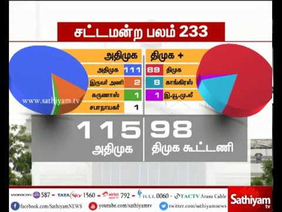 18 எம்.எல்.ஏ.க்கள் பதவி பறிப்பு - காங்கிரஸ் கமிட்டி தலைவர் திருநாவுக்கரசர் தரும் தகவல்கள்