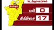 தமிழகத்தில் டெங்கு நிலை எப்படி இருக்கிறது? எந்த மாவட்டத்தில் எவ்வளவு இருக்கிறது?