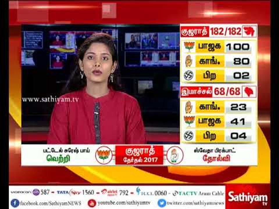 ஹிமாச்சலப் பிரதேசத்தில் பெரும்பான்மையுடன் பாஜக ஆட்சி அமைக்க உள்ளது
