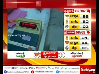 ஹிமாச்சலப் பிரதேசத்தில் அறுதி பெரும்பான்மையுடன் பாரதிய ஜனதா கட்சி ஆட்சி அமைக்கிறது