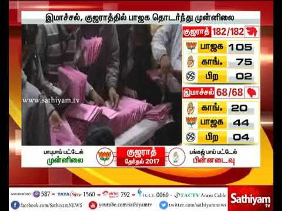 மிகவும் எதிர்பார்க்கப்பட்ட குஜராத் மாநில தேர்தல் முடிவுகள் பாரதிய ஜனதா கட்சிக்கே சாதகம்
