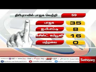 திரிபுரா மாநிலத்தில் பாஜக பெரும்பான்மையோடு வெற்றி