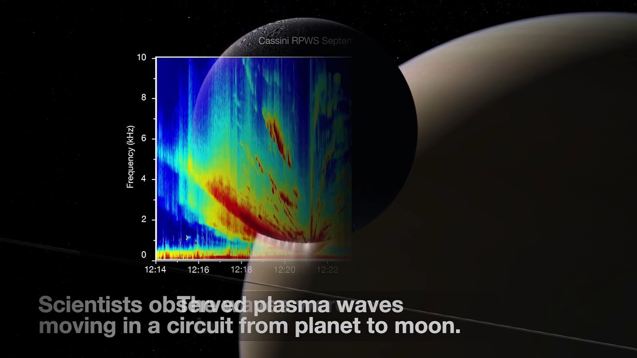 La sonde Cassini enregistre "les chants de Saturne"