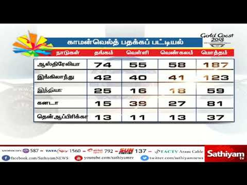 காமன்வெல்த் பதக்கப் பட்டியல்