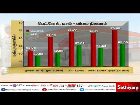 பெட்ரோல் மற்றும் டீசல் விலை அதிரடி உச்சம் #Petrol #petrolPrice #dieselprice #Diesel