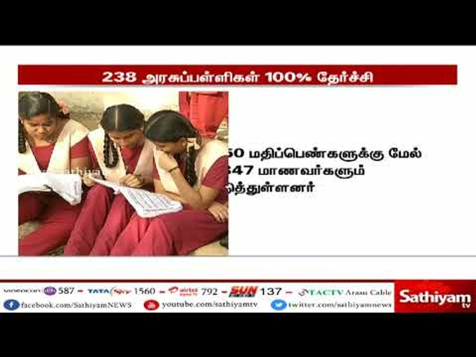 தமிழகத்தில் உள்ள 2574 அரசு மேல்நிலைப்பள்ளிகளில் 238 அரசுப் பள்ளிகள் 100 சதவீதம் தேர்ச்சி பெற்றுள்ளன