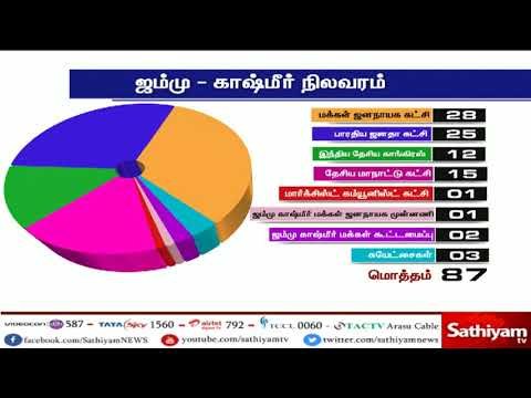 ஜம்மு – காஷ்மீர் நிலவரம்